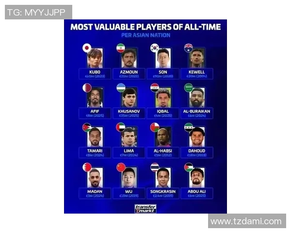 全球身价最高的足球明星揭晓他是谁及其背后的故事 全球身价最高的足球明星揭晓他是谁及其背后的故事