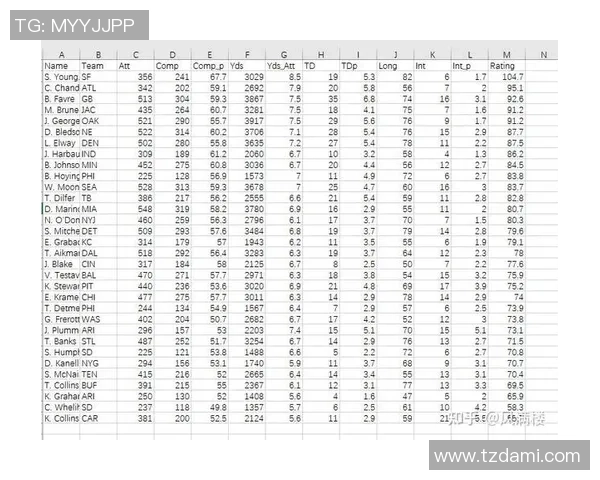 基于足球数据模型的比赛预测与战术分析研究探讨