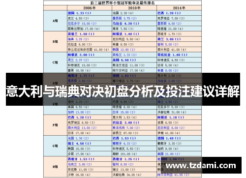 意大利与瑞典对决初盘分析及投注建议详解
